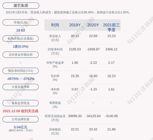 深交所向深圳市建艺装饰集团股份有限公司发出监管函