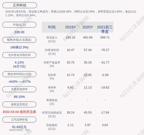 深交所向正邦科技未能按期归还募集资金发出关注函