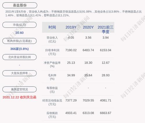 深交所向嘉益股份发出关注函