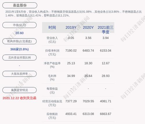 深交所向嘉益股份发出关注函