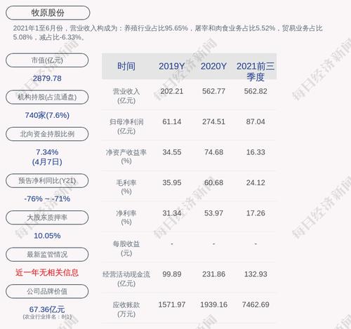 深交所向秦英林发出监管函