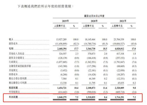 V观财报|万物云赴港IPO：三年利润几乎都用来派息，万科持股62%