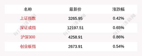 主力资金青睐这5大概念板块