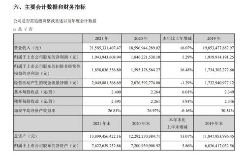 V观财报|苏泊尔2021年八成净利将用来分红 三成营收来自实控人