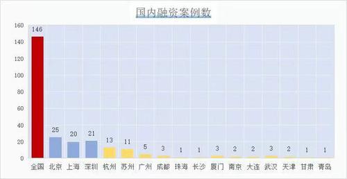 炼金室 | 时隔4年，网剧《鬼吹灯》背后团队再获融资！