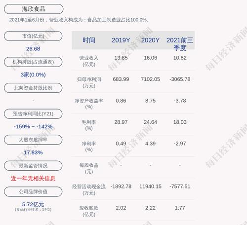 深交所向海欣食品发出关注函