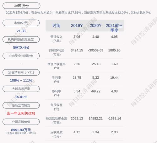 华锋股份：全资子公司理工华创签订重大销售合同，预计产生销售收入2亿元