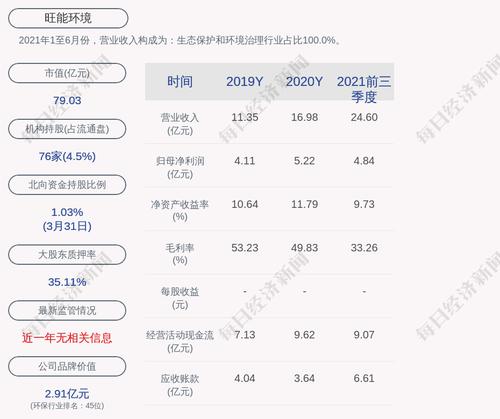 旺能环境：“旺能转债”第一季度转股4271股