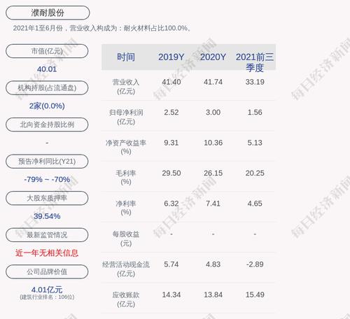 濮耐股份：“濮耐转债”第一季度转股2295股