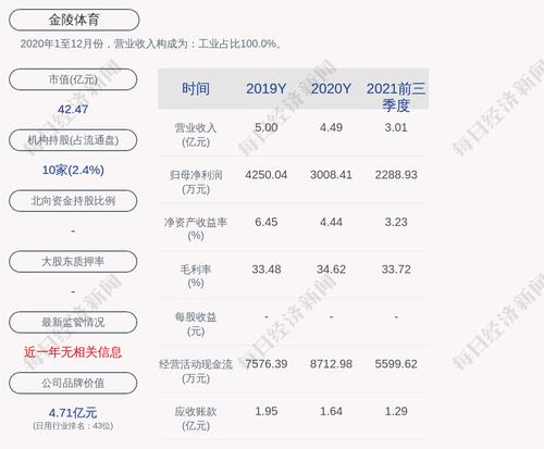 金陵体育：“金陵转债”第一季度转股44股