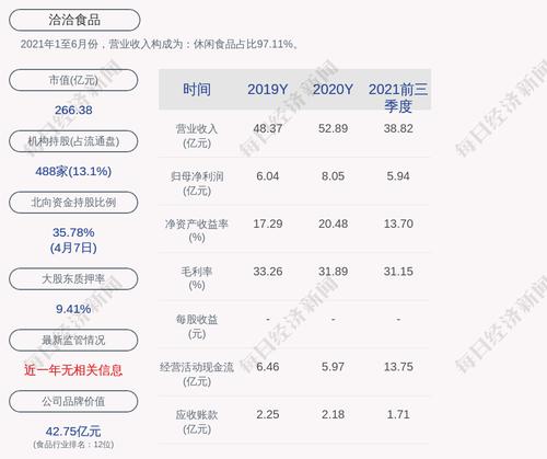 洽洽食品：本次员工持股计划股票锁定期于 2022 年 4 月 7 日届满