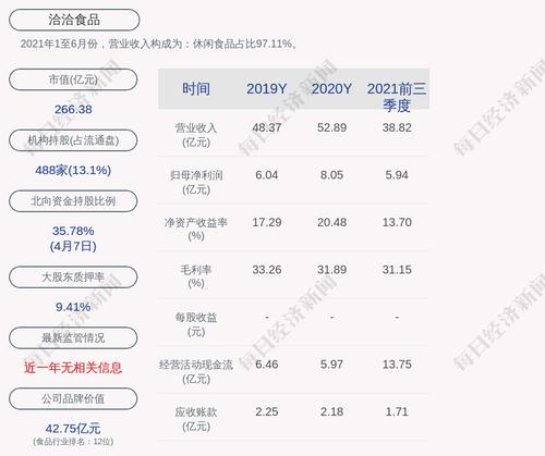 洽洽食品：本次员工持股计划股票锁定期于 2022 年 4 月 7 日届满