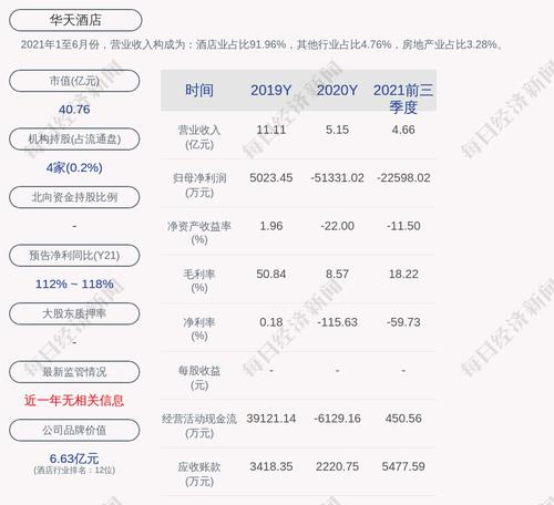 华天酒店：控股股东国有股权无偿划转完成过户登记暨控股股东发生变更