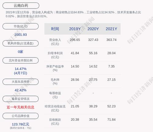 云南白药：拟回购不低于450万股且不超过900万股公司股份