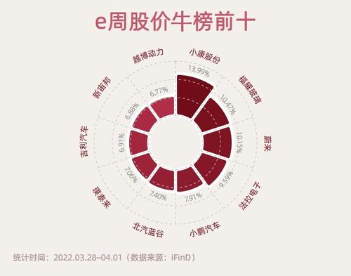 新能源e周报 | 四家新势力3月销量破万，锂矿龙头获400多家机构密集调研，涨价短期内或使电动车需求延后