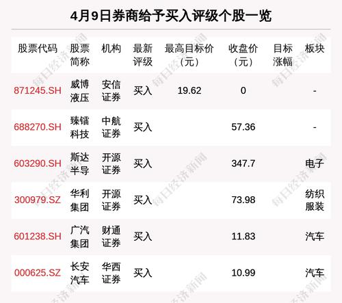 4月9日8只个股获券商关注