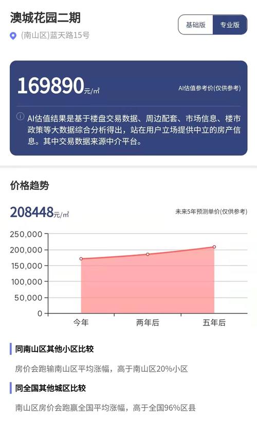 每经品房｜深圳二手房价格连跌10个月，这些楼盘为何能逆市上涨？