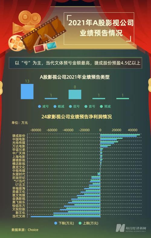 全国票房连续多天不足1200万元，影业资深人士：走势太低迷，最近都不敢看数据