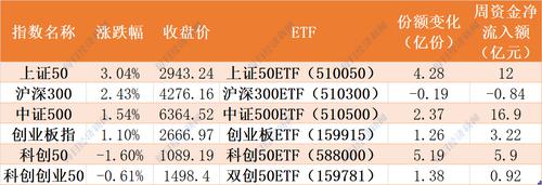 节前抢筹凶猛！38亿资金扫货指数ETF，芯片、医疗被爆买，但一季度涨幅最大的ETF却跌了10%