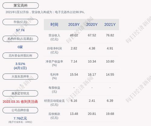 深交所向莱宝高科发出问询函