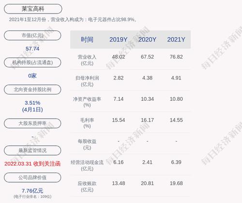 深交所向莱宝高科发出问询函