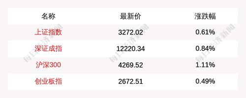 主力资金净流入最多的是这5只个股