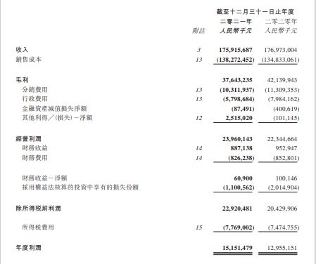 北京汽车2021财报出炉：营收和净利反向走，北京奔驰贡献占比提升至95%