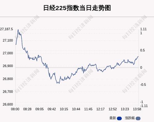 4月8日日经225指数收盘上涨0.33%