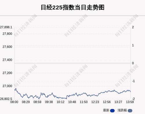 4月7日日经225指数收盘下跌1.61%