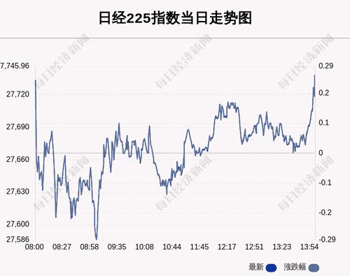 4月4日日经225指数收盘上涨0.25%