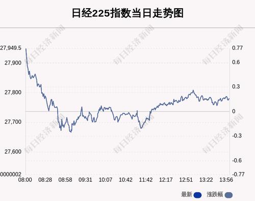 4月5日日经225指数收盘上涨0.19%