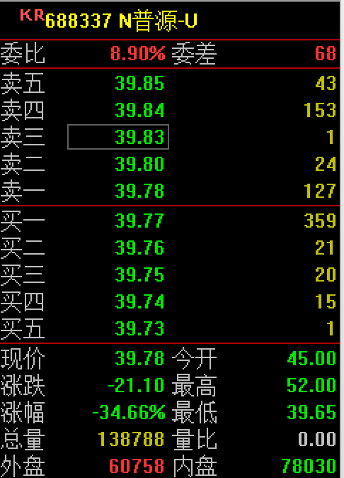 中签就亏35%！本周这只新股创下近20年最大上市跌幅！打新神话为何幻灭？科技、创新药新股表现最惨，你还在打新吗？