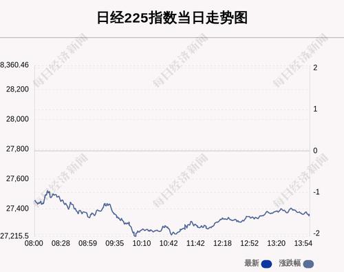 4月6日日经225指数收盘下跌1.52%