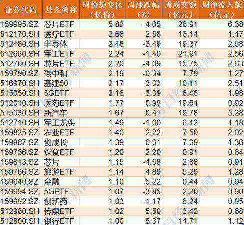 一季度1100多亿资金借道ETF逆势抄底！节前抢筹凶猛！6只指数ETF净流入38亿，芯片、医疗被爆买