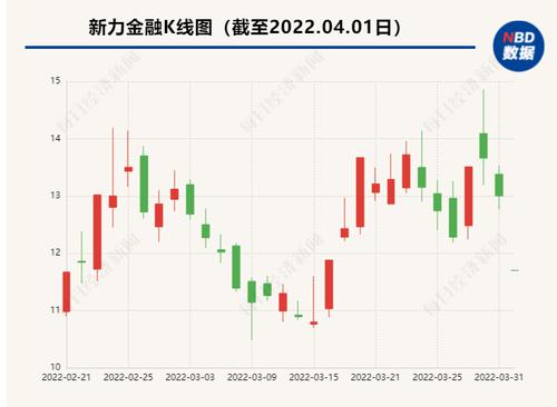 一字跌停！新力金融宣布终止收购比克动力，重组事项公布前股价曾异动
