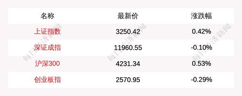 目前量比排名前5的是这些个股