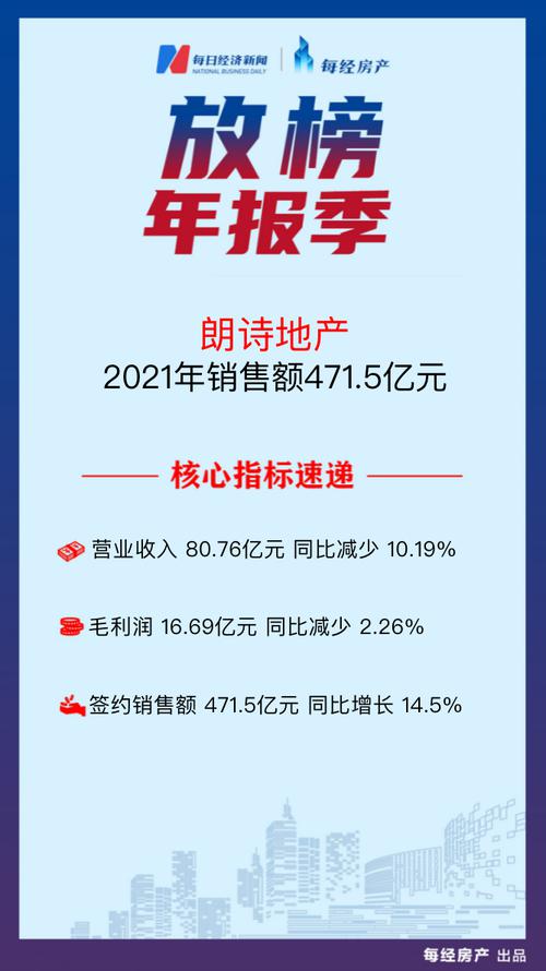 房产·年报速读| 朗诗地产：2021年归属股东净利亏损7.77亿元