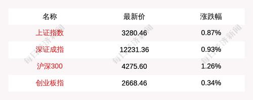 目前量比排名前5的是这些个股