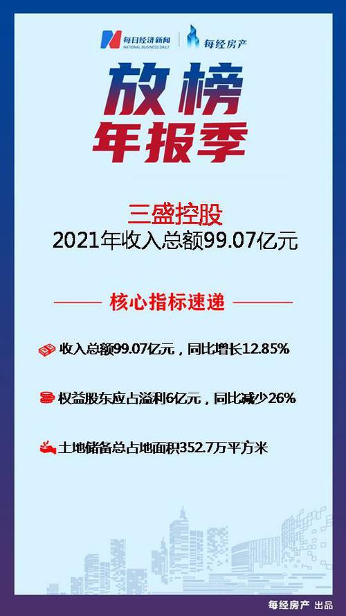 房产•年报速读 | 三盛控股：2021年收入同比增长12.85%至99.07亿元