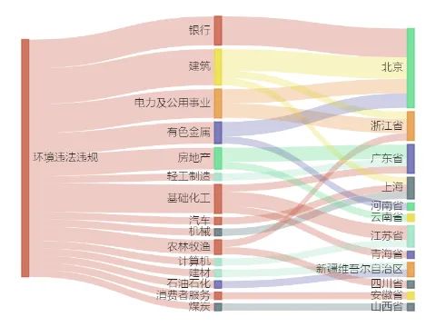 中铁十八局集团第三工程有限公司环境违法被罚20万元