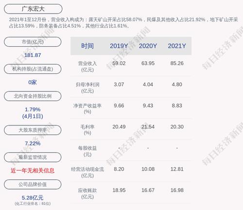 深交所向广东宏大发出问询函