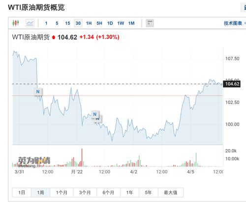 对俄新制裁剑指石油、煤炭？油价连涨两日，美国煤价2008年以来首次破百
