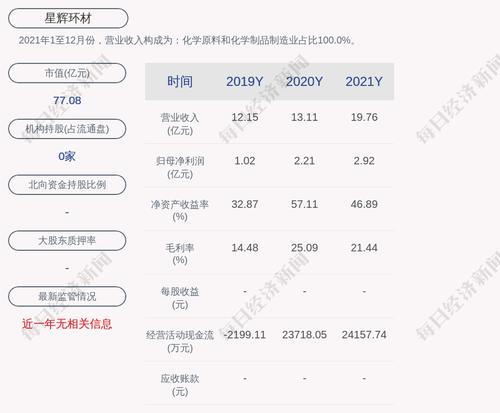 深交所向星辉环材发出关注函