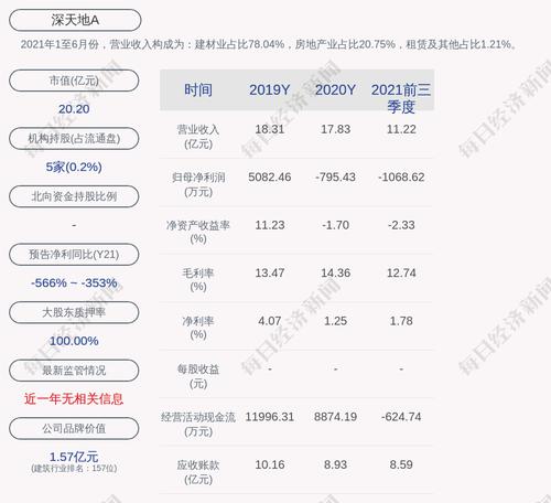 深天地Ａ：股票交易异动，无未披露的重大事项