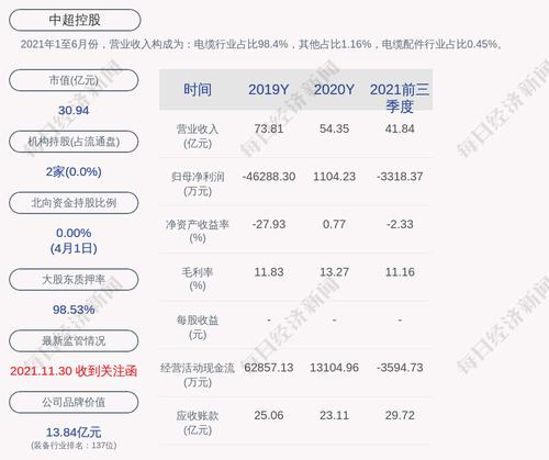 中超控股：收到《行政处罚及市场禁入事先告知书》