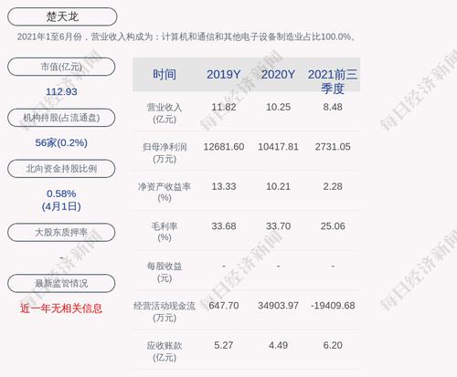 交易异动！楚天龙：无未披露的重大事项