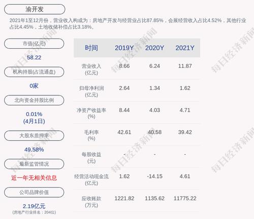 交易异动！渝开发：无未披露的重大事项