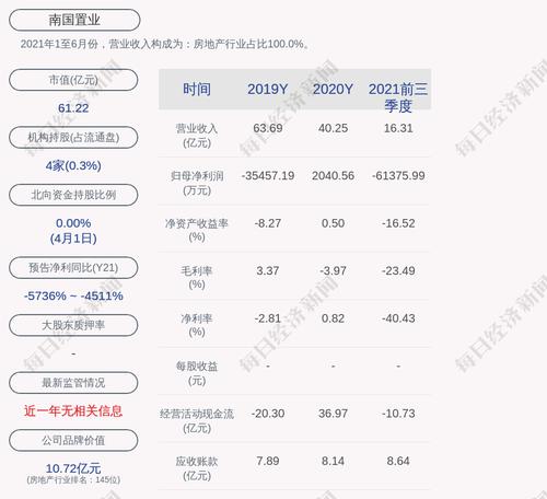 交易异动！南国置业：无未披露的重大事项