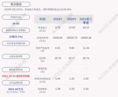 裕兴股份：“裕兴转债”于4月11日配售及网上申购