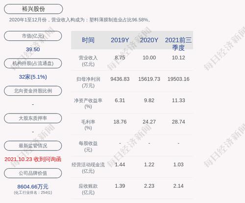 裕兴股份：预计2022年第一季度净利润为5550.05万元~6529.47万元，同比下降0%~15%